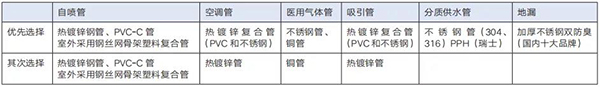 BETVLCTOR伟德国际(体育)唯一官方网站