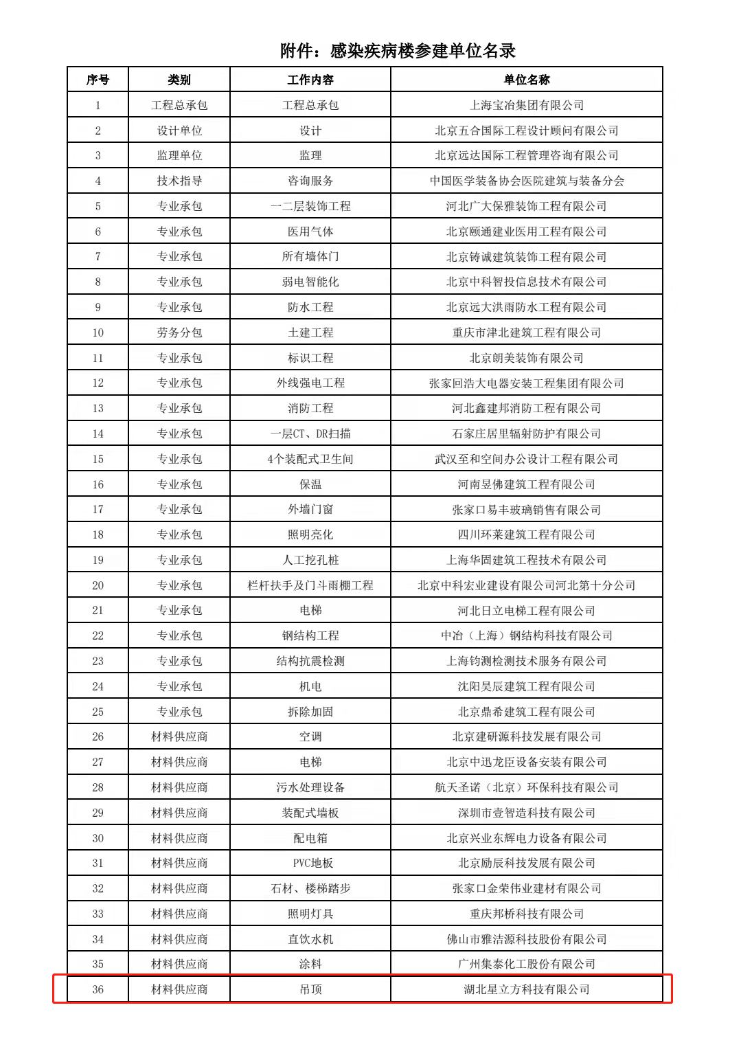 BETVLCTOR伟德国际(体育)唯一官方网站